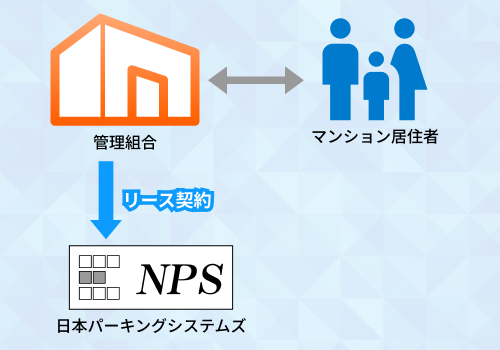 既存マンションの場合