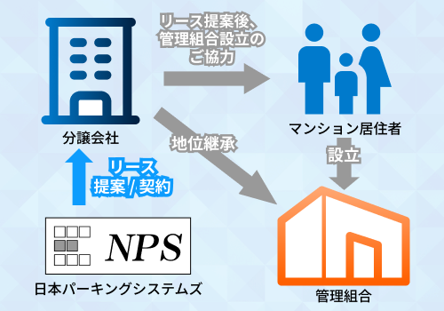 新規マンションの場合