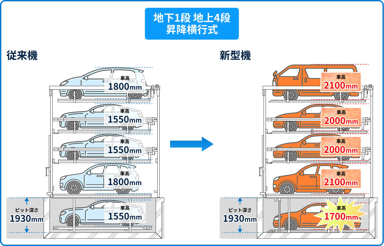 溶融亜鉛メッキ仕上げ2
