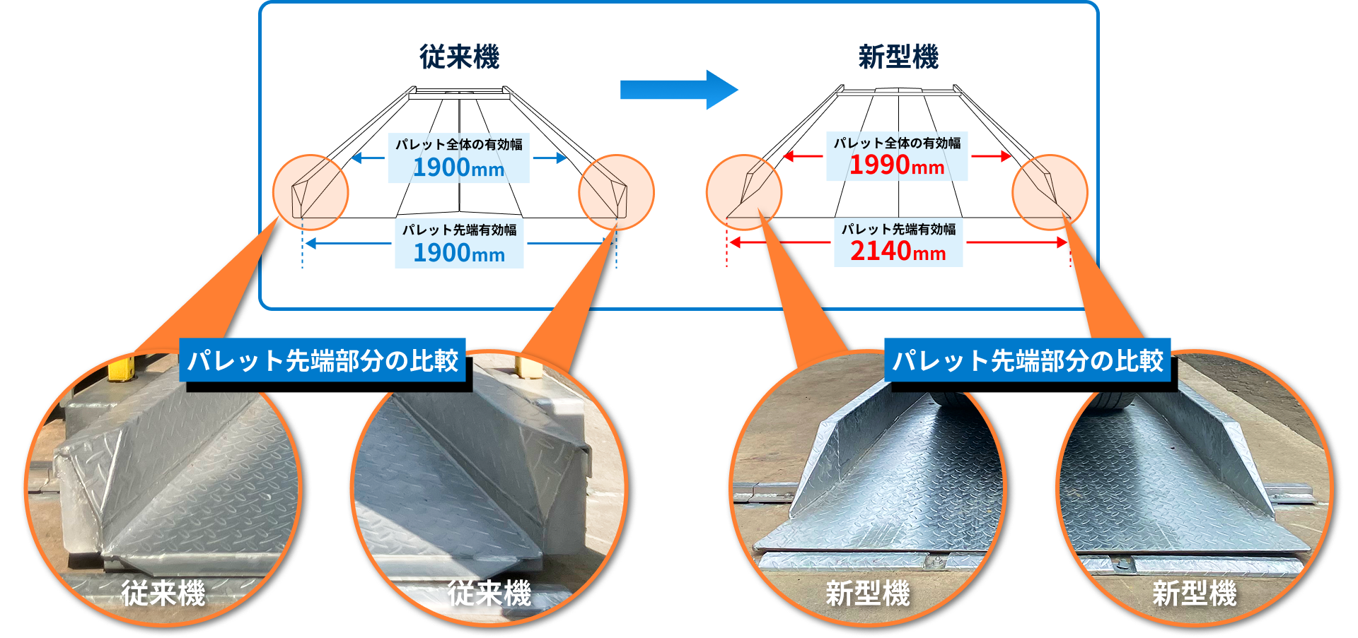 セミルーフ車対応の地下パレット