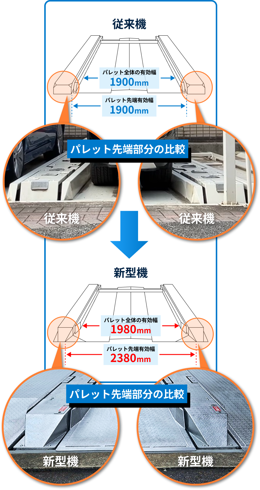 ワイドパレットの仕組み