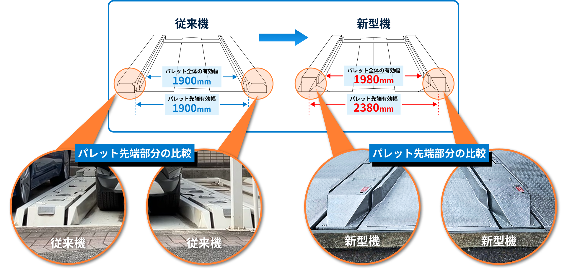 ワイドパレットの仕組み